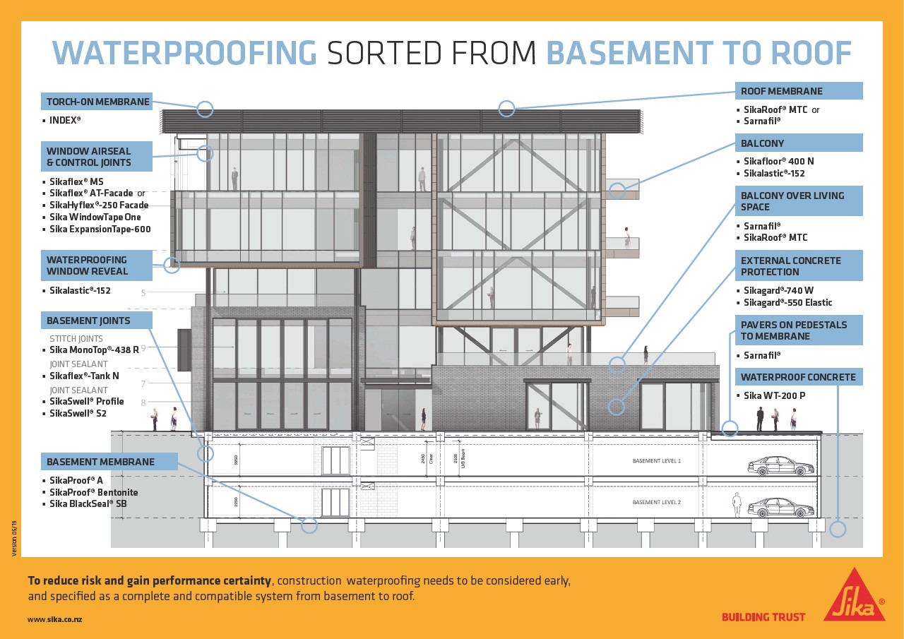 Waterproofing Brochures Sika New Zealand